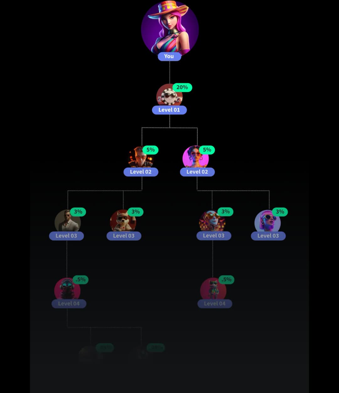 Referral Tree